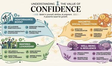 Understanding the Value of Confidence